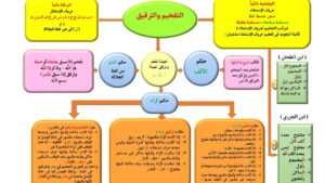 بين الجلال واللطف.. أحوال تفخيم الراء وترقيقها في علم التجويد