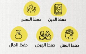 المقاصد الخمس الكبرى..